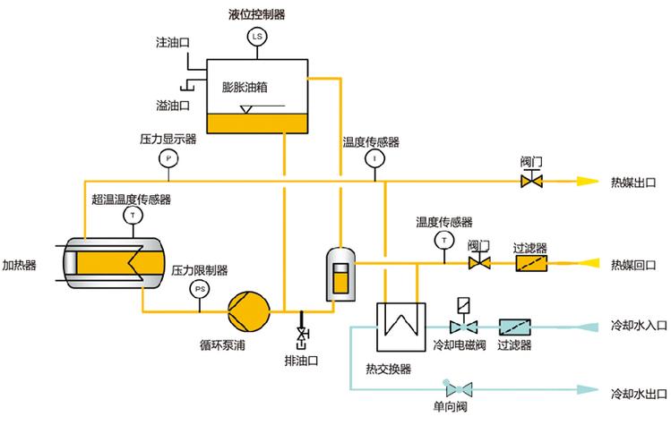 电加热模温机工作原理图