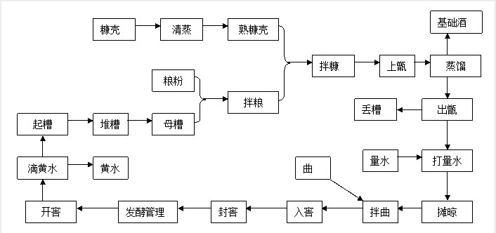 酿酒行业发酵灭菌燃气蒸汽锅炉项目方案(图1)