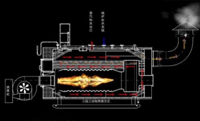 燃煤锅炉与燃油燃气锅炉构造的区别