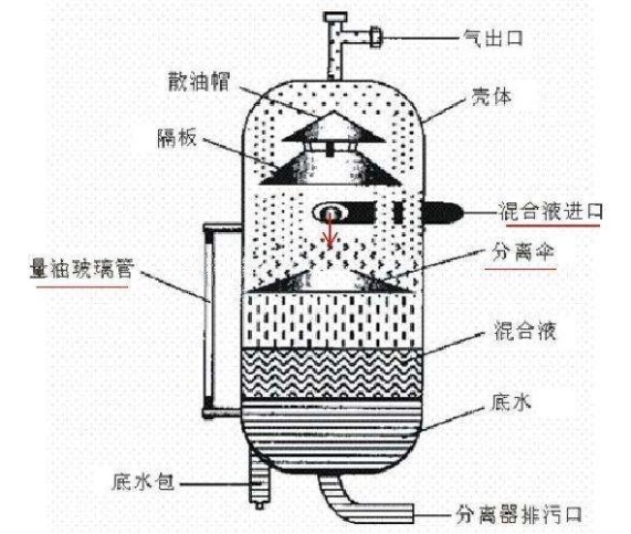 导热油锅炉系统油气分离器的作用是什么